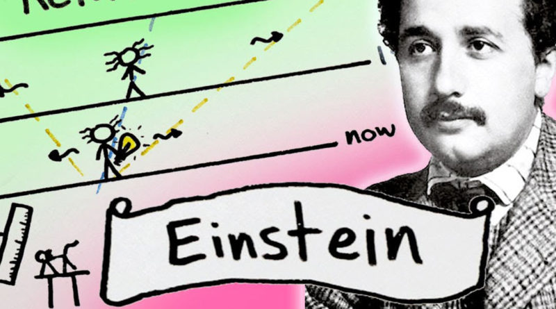 Einstein ve özel görelilik